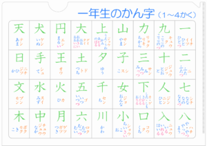 「小学1年生の漢字」クリアファイル(A4)